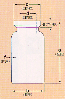 管瓶部門